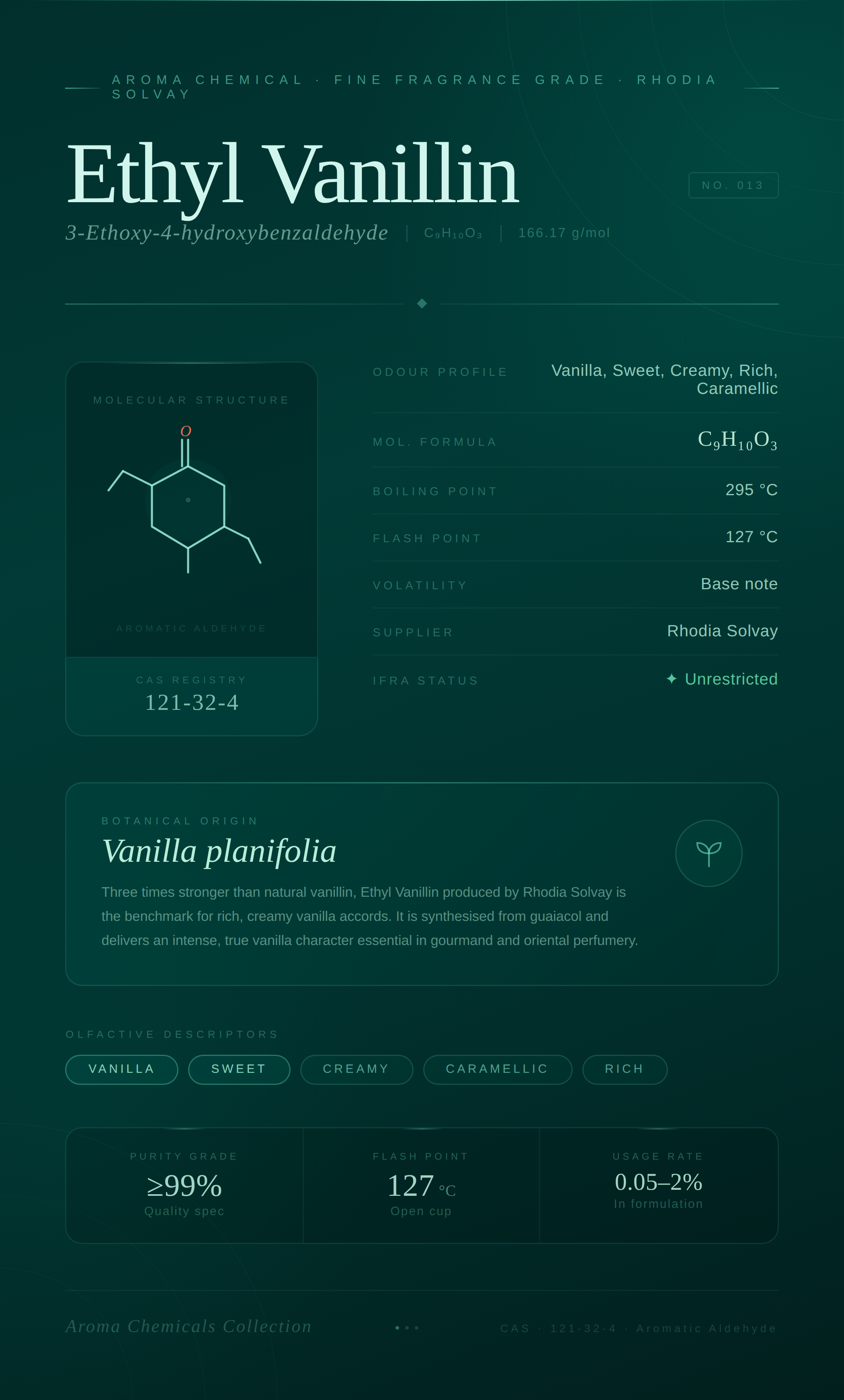 Ethyl Vanillin (Rhodia Solvay)
