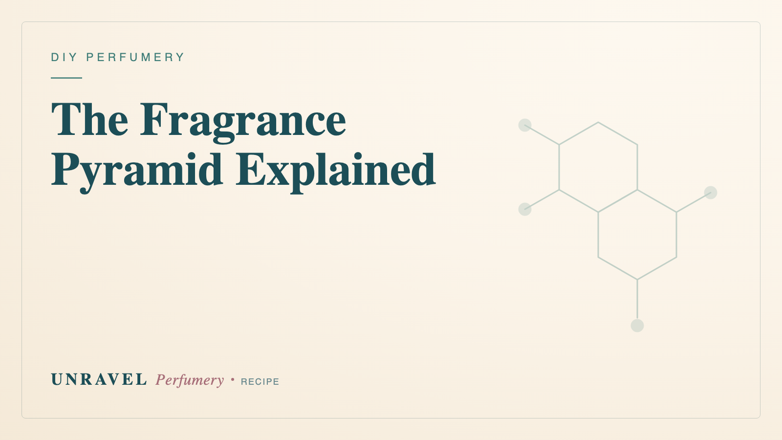 The Fragrance Pyramid Explained: Top, Heart & Base Notes