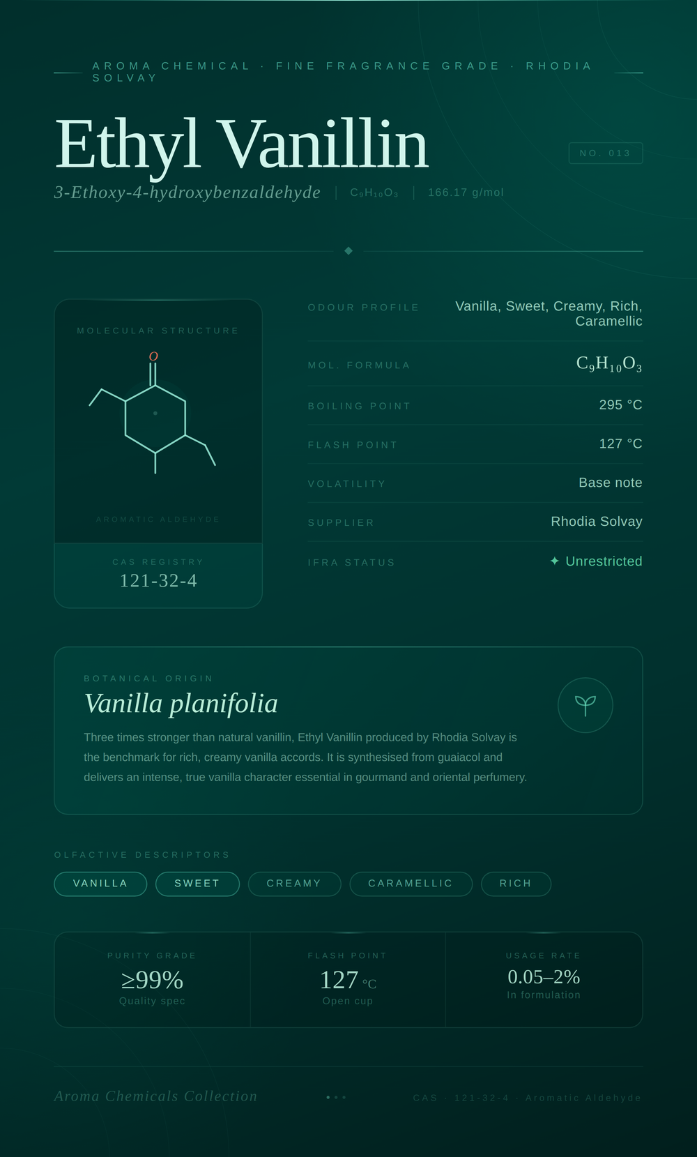 Ethyl Vanillin (Rhodia Solvay)
