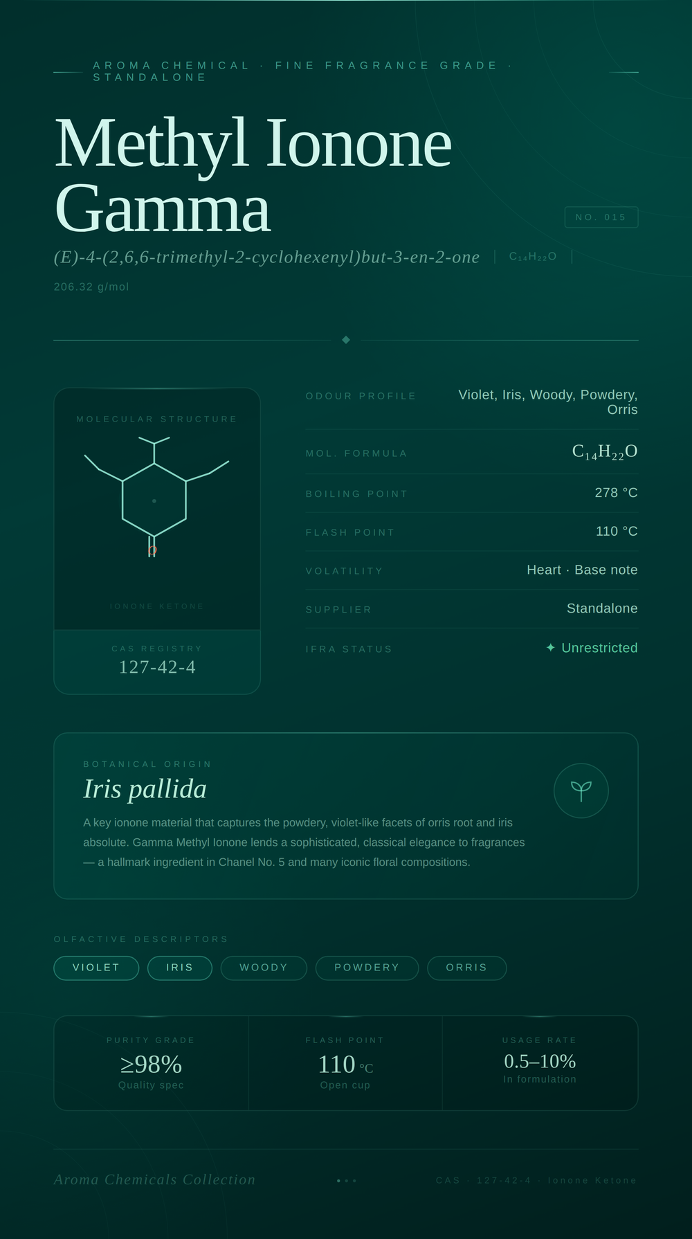 Methyl Ionone Gamma