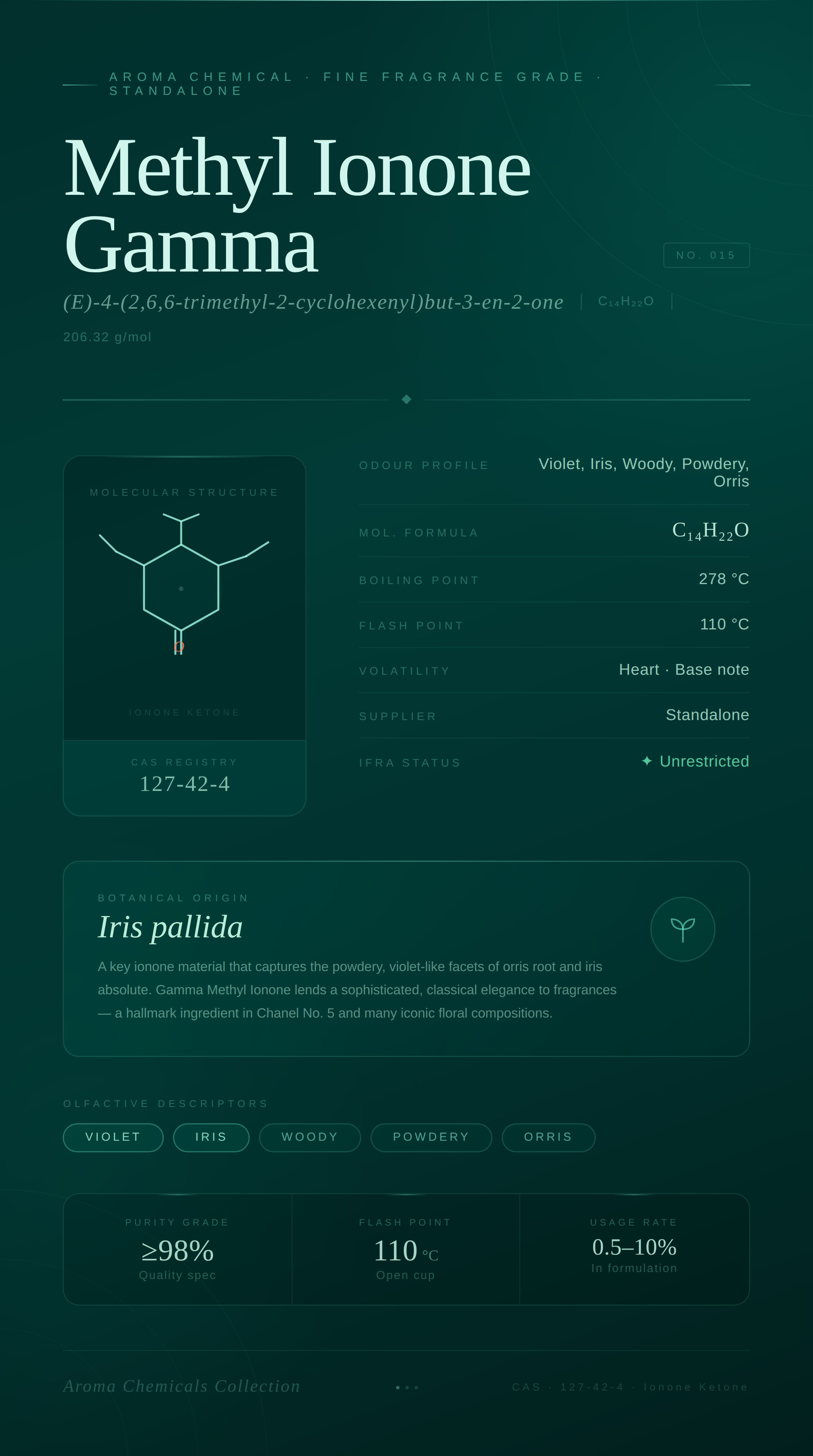 Methyl Ionone Gamma